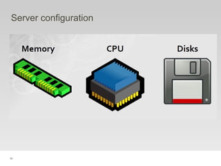 30
Server configuration
 