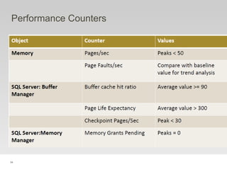 34
Performance Counters
 