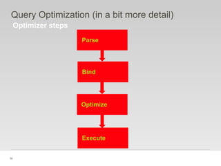 56
Optimizer steps
Query Optimization (in a bit more detail)
Bind
Execute
Optimize
Parse
 