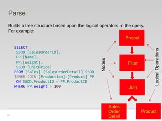 57
Parse
Builds a tree structure based upon the logical operators in the query.
For example:
SELECT
SSOD.[SalesOrderID],
PP.[Name],
PP.[Weight],
SSOD.[UnitPrice]
FROM [Sales].[SalesOrderDetail] SSOD
INNER JOIN [Production].[Product] PP
ON SSOD.ProductID = PP.ProductID
WHERE PP.Weight > 100
Project
Filter
Join
Product
Sales
Order
Detail
LogicalOperations
Nodes
 
