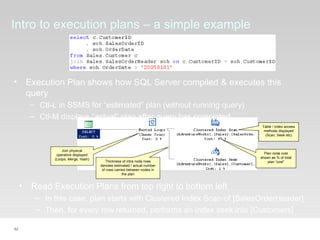 62
Intro to execution plans – a simple example
• Execution Plan shows how SQL Server compiled & executes this
query
– Ctl-L in SSMS for “estimated” plan (without running query)
– Ctl-M displays “actual” plan after query has completed
• Read Execution Plans from top right to bottom left
– In this case, plan starts with Clustered Index Scan of [SalesOrderHeader]
– Then, for every row returned, performs an index seek into [Customers]
Plan node cost
shown as % of total
plan “cost”
Table / index access
methods displayed
(Scan, Seek etc)
Join physical
operators displayed
(Loops, Merge, Hash)
Thickness of intra node rows
denotes estimated / actual number
of rows carried between nodes in
the plan
 