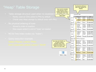 64
“Heap” Table Storage
• Query execution example:
Select FName, Lname, PhNo
from Customers where Lname = ‘Smith’
No b-tree with HEAPs, so
no lookup method
available unless other
indexes are present. Only
option is to scan heap
No physical ordering of
table rows (despite this
display)
Scan cannot complete
just because a row is
located. Because data is
not ordered, scan must
continue through to end of
table (heap)
• Table storage structure used when no clustered index on table
– Rarely used as CIXs added to PKs by default
– Oracle uses Heap storage by default (even with PKs)
• No physical ordering of rows
– Stored in order of insertion
– New pages added to end of “heap” as needed
• NO B-Tree index nodes (no “index”)
 