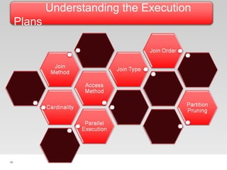 66
Understanding the Execution
Plans
 