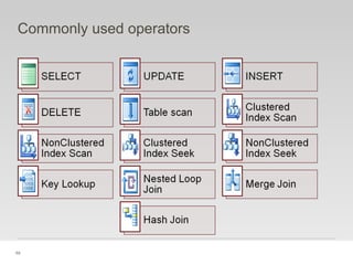 69
Commonly used operators
 