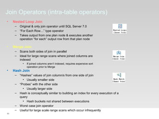 80
Join Operators (intra-table operators)
• Nested Loop Join
– Original & only join operator until SQL Server 7.0
– “For Each Row…” type operator
– Takes output from one plan node & executes another
operation “for each” output row from that plan node
• Merge Join
– Scans both sides of join in parallel
– Ideal for large range scans where joined columns are
indexed
• If joined columns aren’t indexed, requires expensive sort
operation prior to Merge
• Hash Join
– “Hashes” values of join column/s from one side of join
• Usually smaller side
– “Probes” with the other side
• Usually larger side
– Hash is conceptually similar to building an index for every execution of a
query
• Hash buckets not shared between executions
– Worst case join operator
– Useful for large scale range scans which occur infrequently
 
