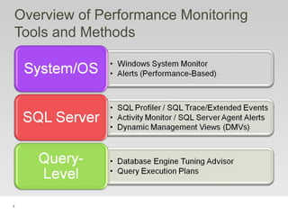 8
Overview of Performance Monitoring
Tools and Methods
 