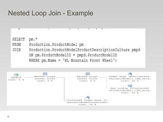 86
Nested Loop Join - Example
 