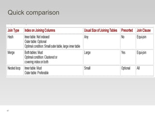 87
Quick comparison
 