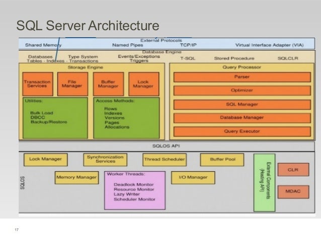 sql server performance tuning sql server performance tuning