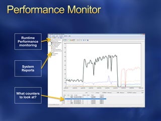 Runtime
Performance
 monitoring




  System
  Reports




What counters
 to look at?
 
