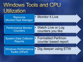 Resource          • Monitor it Live
Monitor/Task Manager

Performance Monitor     • Watch Live or Log
      Counters            counters you like

System Data Collector   • Formatted Perfmon
      Reports             counter based report

Windows Performance     • Dig deeper using ETW
   Toolkit (XPerf)
 