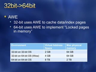 AWE
   32-bit uses AWE to cache data/index pages
   64-bit uses AWE to implement “Locked pages
   in memory”


 Environment                 Virtual Address   Max physical
                             Space             memory
 32-bit on 32-bit OS         2 GB              64 GB
 32-bit on 64-bit OS (Wow)   4 GB              64 GB
 64-bit on 64-bit OS         8 TB              2 TB
 
