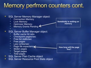 SQL Server Memory Manager object:
    Connection Memory
    Lock Memory                         Somebody is waiting on
    Optimizer Memory                          memory
    Memory Grants Pending
    …
SQL Server Buffer Manager object:
    Buffer cache hit ratio
    Checkpoint pages/sec
    Free list stalls/sec
    Free pages
    Lazy writes/sec
    Page life expectancy                 How long will the page
    Stolen pages                                 live?
    Target pages
    Total pages
SQL Server Plan Cache object
SQL Server Resource Pool Stats object
 