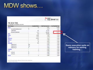 Query execution waits on
  memory for sorting,
       hashing,…
 