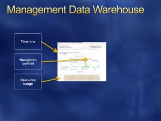 Time line




Navigation
 control



Resource
 usage
 