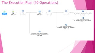 The Execution Plan (10 Operations)
 