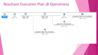 Resultant Execution Plan (8 Operations)
 