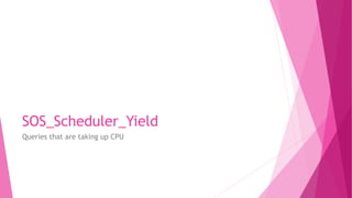 SOS_Scheduler_Yield
Queries that are taking up CPU
 