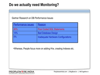 SQL Server Profiler & Performance Monitor - SarabPreet Singh | PPT