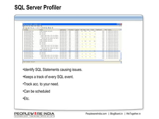 SQL Server Profiler & Performance Monitor - SarabPreet Singh | PPT