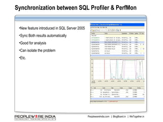 SQL Server Profiler & Performance Monitor - SarabPreet Singh | PPT