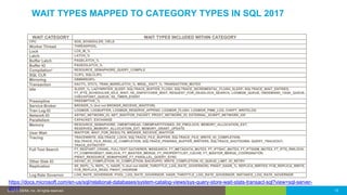 IDERA Live | Leverage the Query Store for Better SQL Server Performance ...