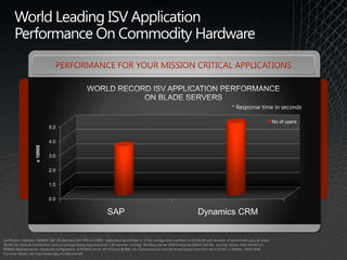 Microsoft SQL Server - Benchmark Presentation | PPTX