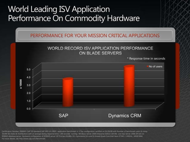 Microsoft SQL Server - Benchmark Presentation | PPTX
