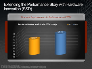 Microsoft SQL Server - Benchmark Presentation | PPTX