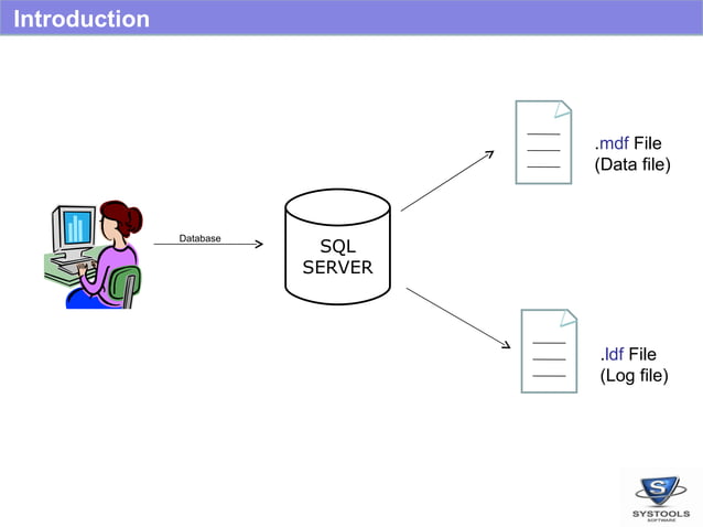 Sql Server Recovery Overview | PPT