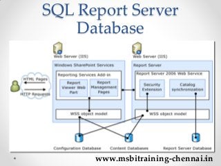 SQL Report Server
Database
www.msbitraining-chennai.in
 