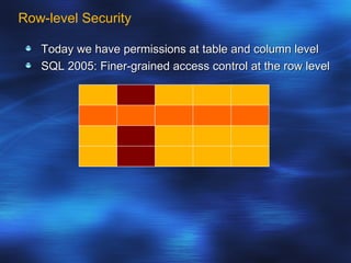 Sql Server Security | PPT