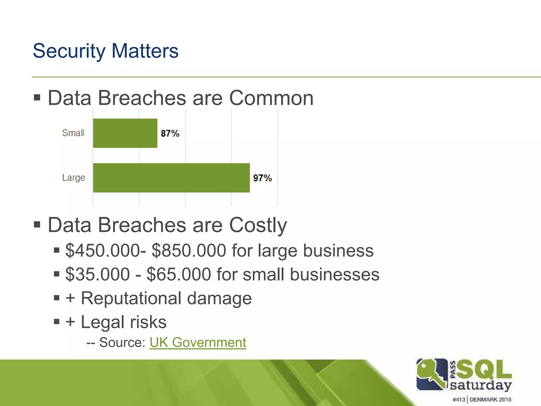  Data Breaches are Common  Data Breaches are Costly  $450.000- $850.000 for large business  $35.000 - $65.000 for small businesses  + Reputational damage  + Legal risks -- Source: UK Government Security Matters 