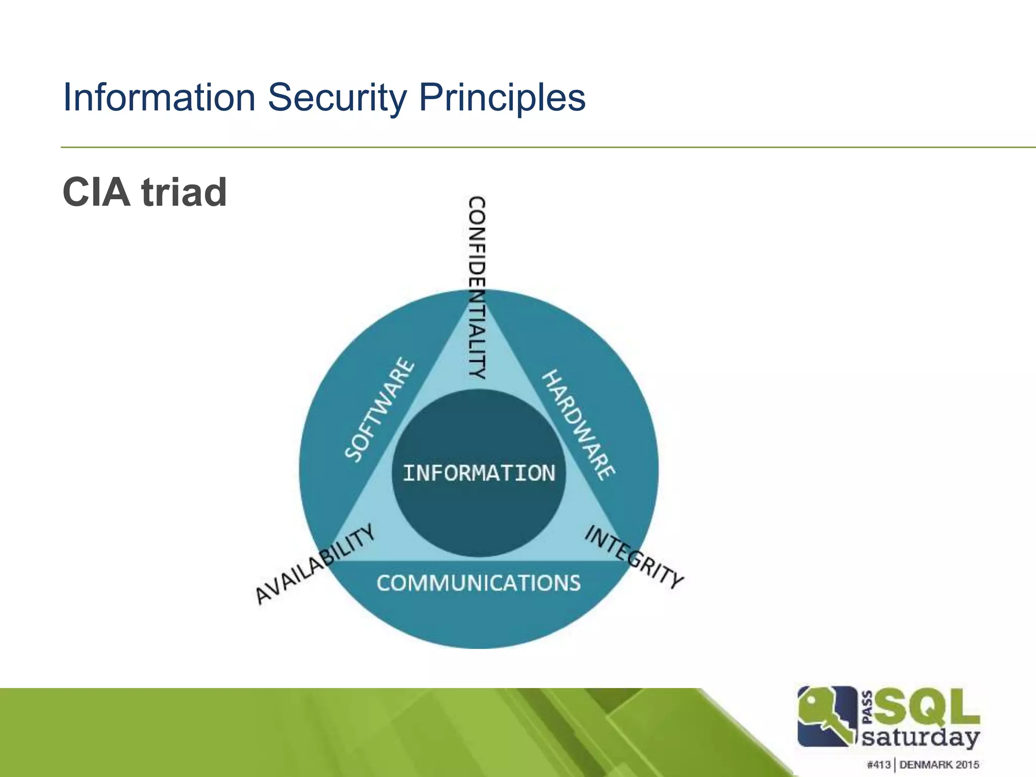 Information Security Principles CIA triad 