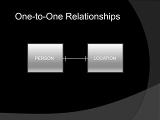 PERSON LOCATION
One-to-One Relationships
 