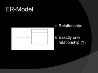 ER-Model
 Relationship:
 Exactly one
relationship (1)
 