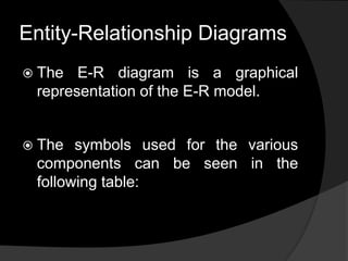 Entity-Relationship Diagrams
 The E-R diagram is a graphical
representation of the E-R model.
 The symbols used for the various
components can be seen in the
following table:
 