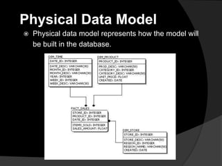 Physical Data Model
 Physical data model represents how the model will
be built in the database.
 