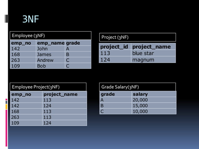 Sql server ___________session3-normailzation | PPTX