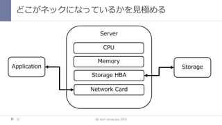 どこがネックになっているかを見極める
db tech showcase 201412
Application
Server
Storage
CPU
Memory
Storage HBA
Network Card
 