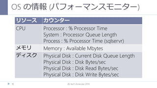 OS の情報 (パフォーマンスモニター)
db tech showcase 201418
リソース カウンター
CPU Processor : % Processor Time
System : Processor Queue Length
Process : % Processor Time (sqlservr)
メモリ Memory : Available Mbytes
ディスク Physical Disk : Current Disk Queue Length
Physical Disk : Disk Bytes/sec
Physical Disk : Disk Read Bytes/sec
Physical Disk : Disk Write Bytes/sec
 