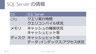 SQL Server の情報
db tech showcase 201420
OS SQL Server
CPU クエリ実行時間
クエリコンパイル状況
メモリ キャッシュの確保状況
キャッシュヒット率
ディスク キャッシュヒット率
データ (インデックス)アクセス状況
 