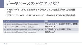 データベースのアクセス状況
db tech showcase 201430
 メモリ / ディスクのどちらからアクセスしている頻度が高いかを把握
する
 以下のパフォーマンスモニターのカウンターからアクセス傾向を取得
カウンター 備考
SQLServer:Buffer Manager¥Page life expectancy キャッシュにページが保持されている秒数
SQLServer:Buffer Manager¥Page reads/sec 物理読み込み
SQLServer:Buffer Manager¥Page Readahead pages/sec 先行読み取りによる物理読み込み
SQLServer:Buffer Manager¥Page lookups/sec 論理読み込み
 
