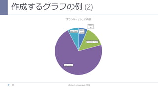 作成するグラフの例 (2)
db tech showcase 201437
 