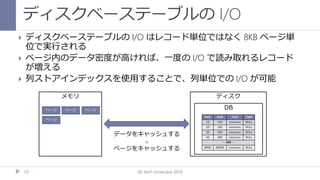 ディスクベーステーブルの I/O
db tech showcase 201459
 ディスクベーステーブルの I/O はレコード単位ではなく 8KB ページ単
位で実行される
 ページ内のデータ密度が高ければ、一度の I/O で読み取れるレコード
が増える
 列ストアインデックスを使用することで、列単位での I/O が可能
メモリ ディスク
DB
Col1 Col2 Col3 Col4
10 100 xxxxxxxx NULL
20 200 xxxxxxxx NULL
30 300 xxxxxxxx NULL
40 400 xxxxxxxx NULL
～ 省略 ～
8000 80000 xxxxxxxx NULL
ページ
ページ
ページページ
データをキャッシュする
=
ページをキャッシュする
 