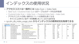 インデックスの使用状況
db tech showcase 201464
 アクセスコストは一般的には Index Scan > Index Seek
 Table Scan / Clustered Index Scan はテーブルのデータを全件取得
 Clustered Index Scan > Index Scan > Clustered Index Seek > Index Seek
 アクセスコストの高い操作は CPU への負荷も高くなる
 キャッシュされているデータの取得にも CPU コストはかかる
 sys.dm_db_index_usage_stats からインデックスの使用状況を取得できる
 