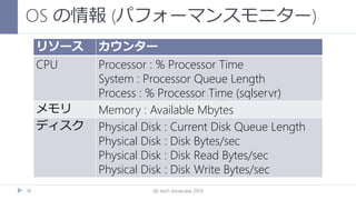 OS の情報 (パフォーマンスモニター)
db tech showcase 201418
リソース カウンター
CPU Processor : % Processor Time
System : Processor Queue Length
P...