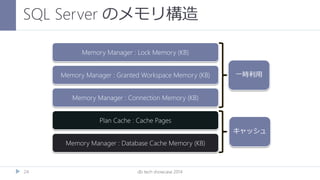 SQL Server のメモリ構造
24
Memory Manager : Database Cache Memory (KB)
Plan Cache : Cache Pages
Memory Manager : Connection Memo...