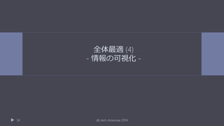 全体最適 (4)
- 情報の可視化 -
db tech showcase 201434
 