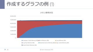 作成するグラフの例 (1)
db tech showcase 201436
 